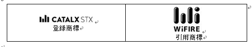 図形商標に文字を追加して登録に成功