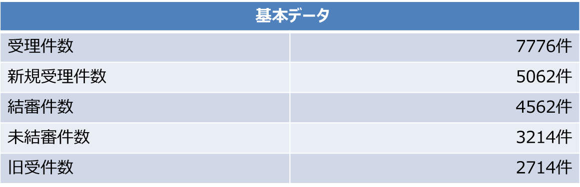 基本データ